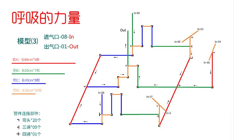 呼吸的力量图解2