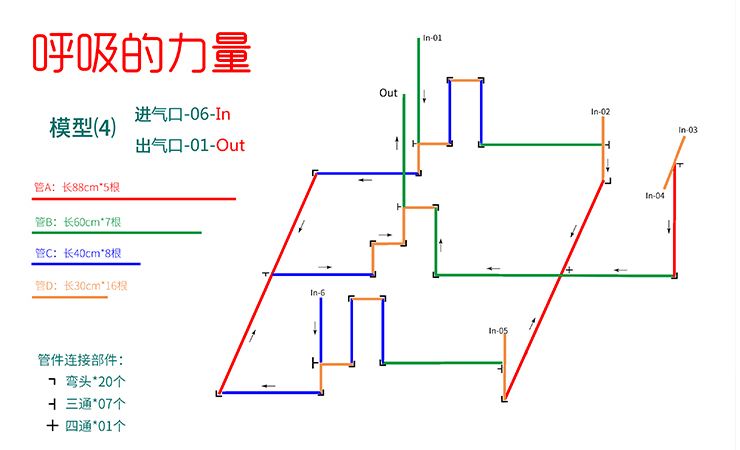 呼吸的力量图解1