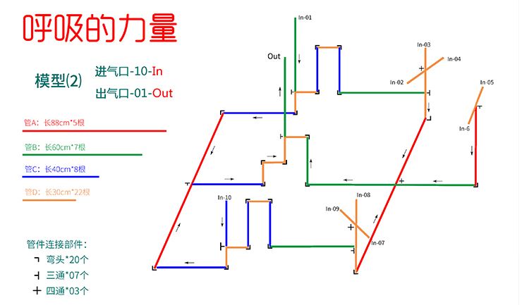 呼吸的力量图解3