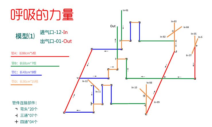 呼吸的力量图解4